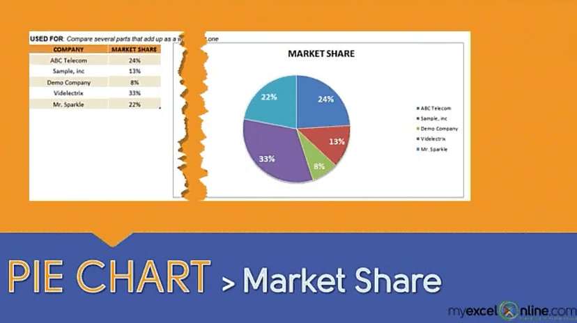 make a pie chart in excel
