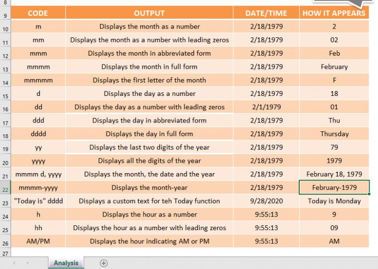 custom-date-formats-in-excel-myexcelonline