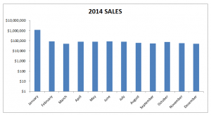 Excel Chart Logarithmic Scale | MyExcelOnline