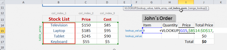 Excel Dependent Drop Down List Vlookup Myexcelonline 0266