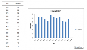 how to add data in a histogram in excel 2016