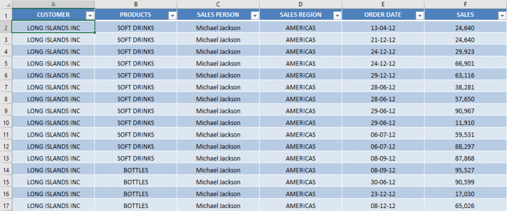 Excel Chart Month on Month Comparison | MyExcelOnline