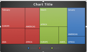 treemap chart in excel 2016