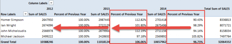 add-percentage-to-pivot-table-myexcelonline