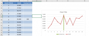 Add Vertical Date Line Excel Chart | MyExcelOnline