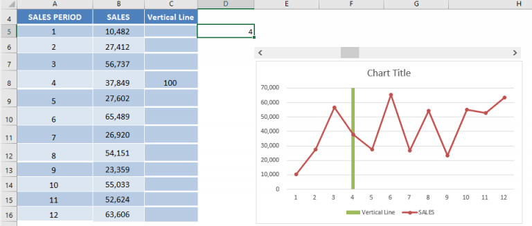 Add Vertical Date Line Excel Chart | MyExcelOnline