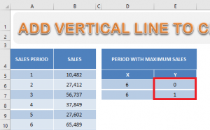 Add Vertical Date Line Excel Chart | MyExcelOnline