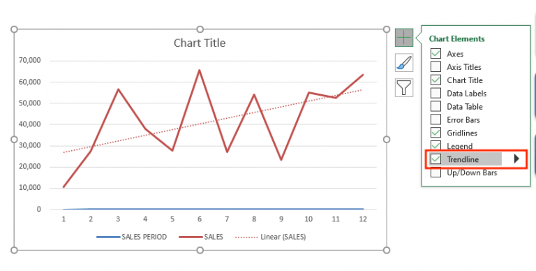 How to add Trendline in Excel Charts | MyExcelOnline