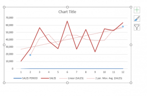 How to add Trendline in Excel Charts | MyExcelOnline