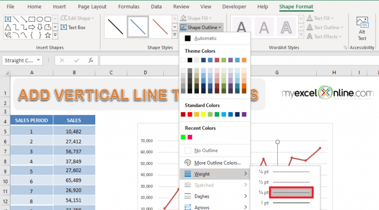 add-vertical-date-line-excel-chart-myexcelonline