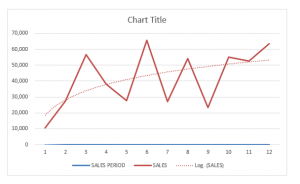 How to add Trendline in Excel Charts | MyExcelOnline