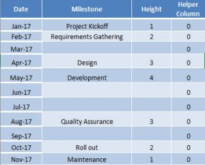 Project Milestone Chart Using Excel | MyExcelOnline