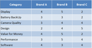 Create an Excel Radar Chart For Performance Reviews | MyExcelOnline