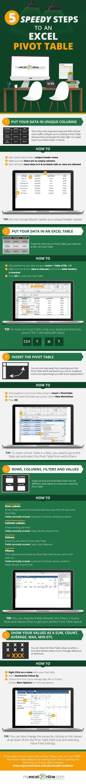 5 Speedy Steps To An Excel Pivot Table! (infographic) | MyExcelOnline