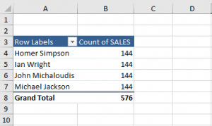 Sum VS Count in Pivot Table | MyExcelOnline