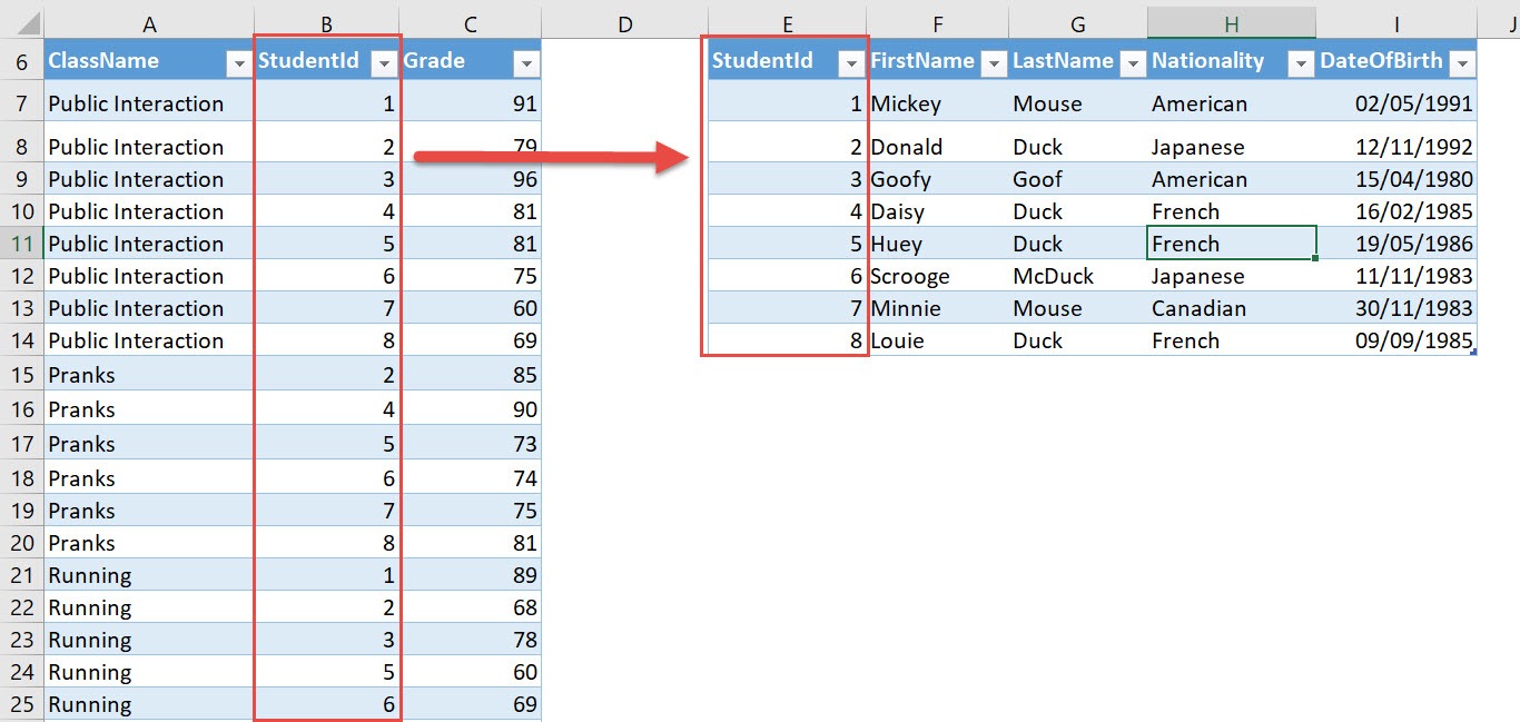 advanced pivot tables in excel