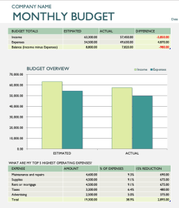 141 Free Excel Templates and Spreadsheets | MyExcelOnline