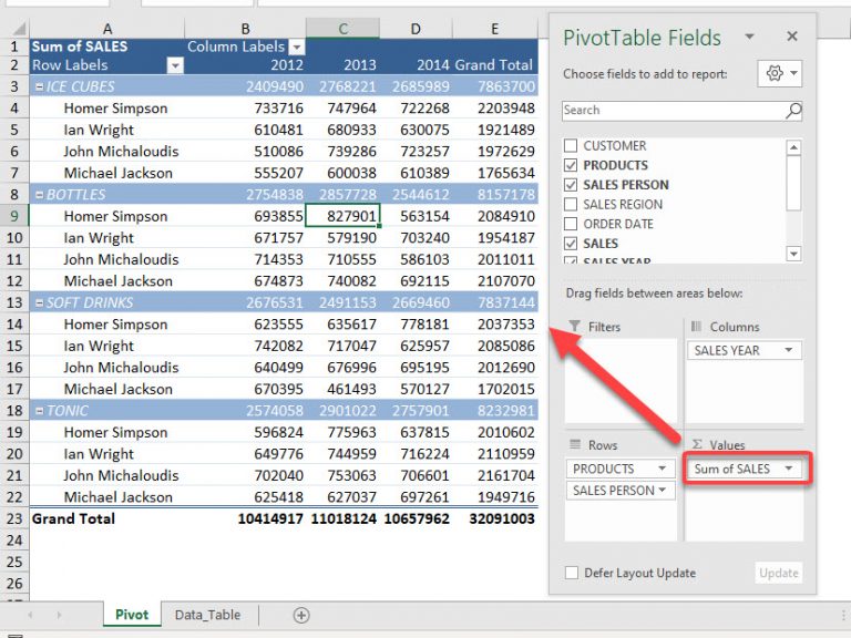 Change Count To Sum In Excel Pivot Tables 