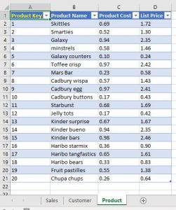 New Pivot Table Features in Excel 2019 and Office 365