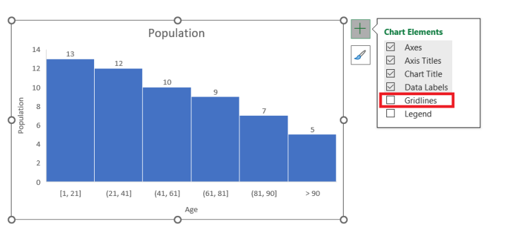 How to Create Histogram in Excel (in 3 Easy Steps) | MyExcelOnline