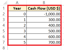 IRR Calculator in Excel