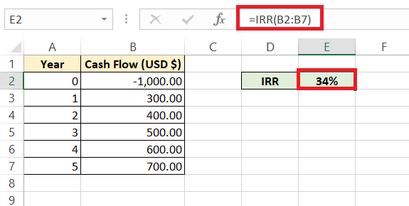 IRR Calculator in Excel