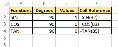 Cos 90 Degrees in Excel