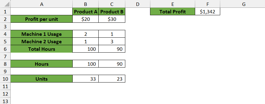 Solver in Excel