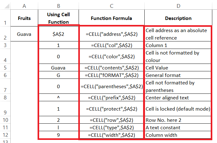 CELL Function in Excel