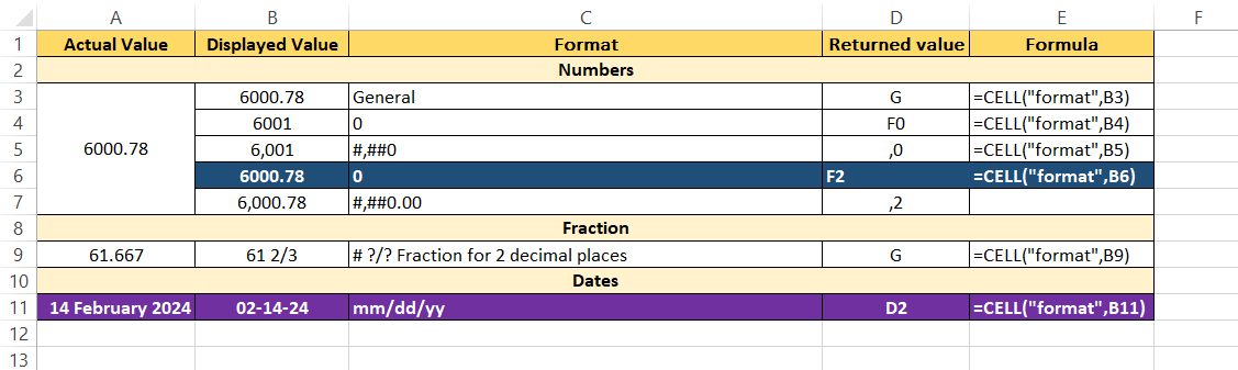 CELL Function in Excel