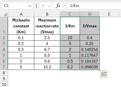 Lineweaver Burk Plot in Excel