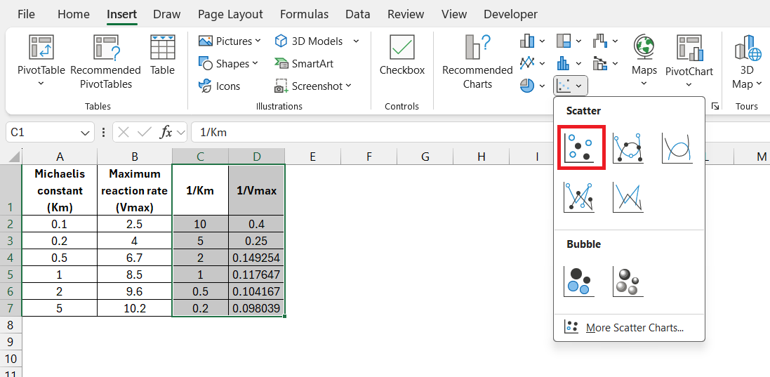 Lineweaver Burk Plot in Excel