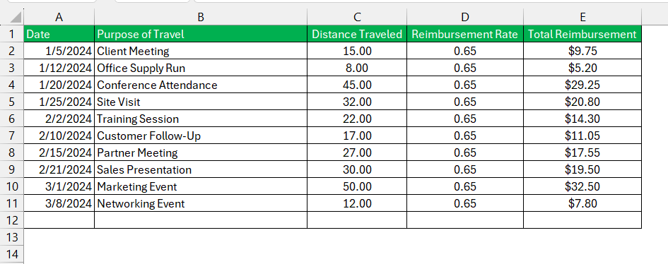 Mileage Reimbursement Calculator