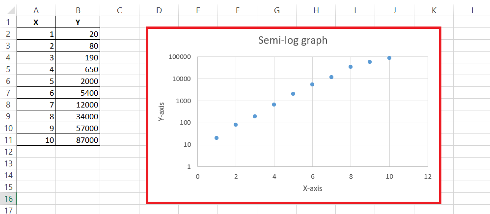 semi log graph in excel