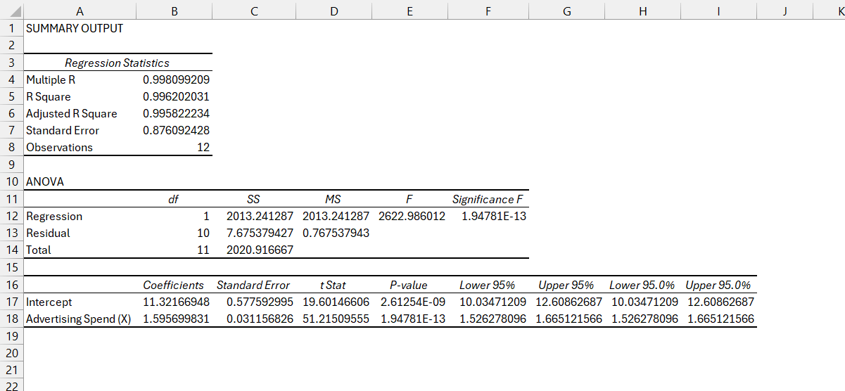 Excel Data Analysis Toolpak