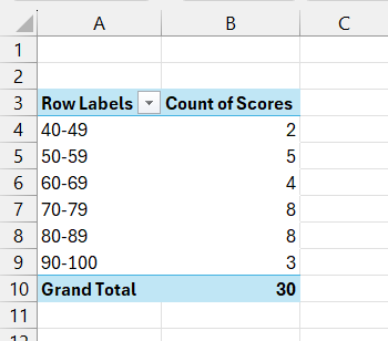 Grouped Frequency Distribution in Excel