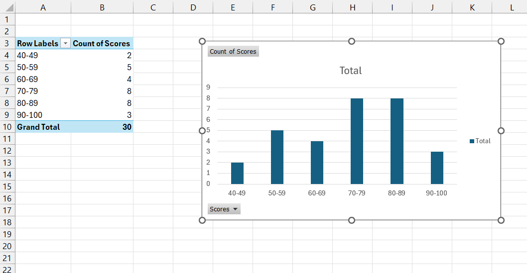 Grouped Frequency Distribution in Excel