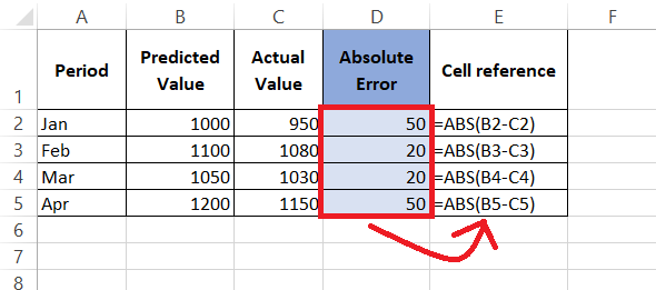 Absolute Value in Excel