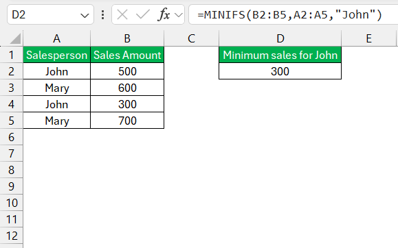 The Ultimate Guide to Minifs in Excel | MyExcelOnline