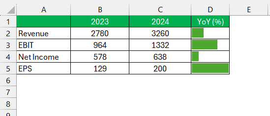 yoy growth formula