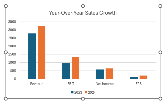 The Ultimate Guide to Excel's YoY Growth Formula | MyExcelOnline