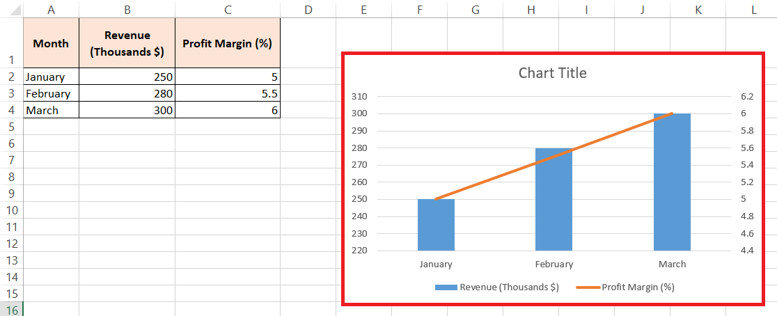 Add Secondary Axis in Excel