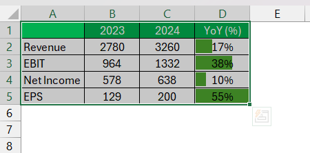 How to Remove Formatting in Excel