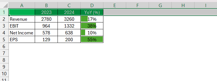 How to Remove Formatting in Excel