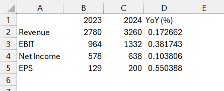 How to Remove Formatting in Excel