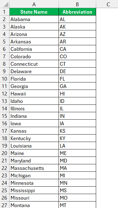 List of State Abbreviations in Excel