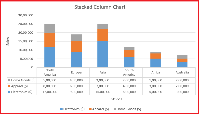 Stacked Bar Chart in Excel