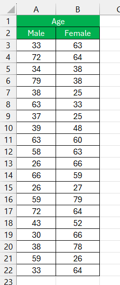 test statistic in excel