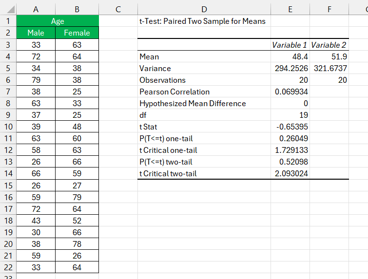 test statistic in excel