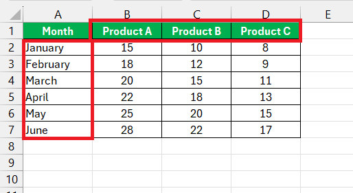 Excel Area Chart